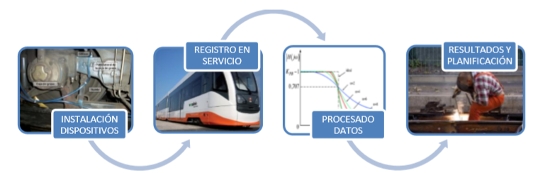 ESQUEMA-SOLUCION-AUSRAIL-CASTELLANO