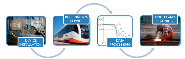 ESQUEMA-SOLUCION-AUSRAIL-INGLES